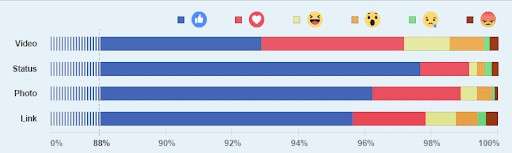 Comprare Like Facebook
